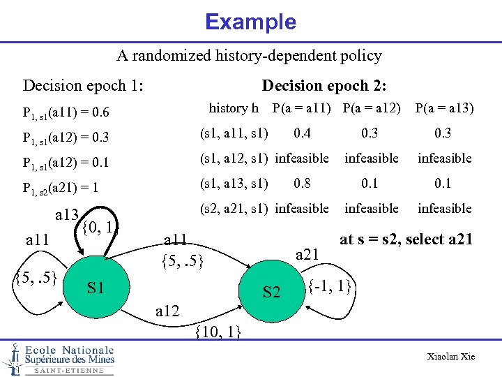 Example A randomized history-dependent policy Decision epoch 1: Decision epoch 2: P 1, s