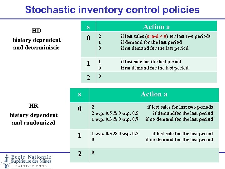 Stochastic inventory control policies s 0 HD history dependent and deterministic Action a 2
