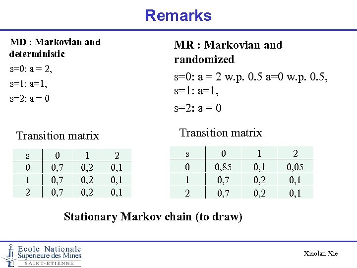 Remarks MD : Markovian and deterministic s=0: a = 2, s=1: a=1, s=2: a