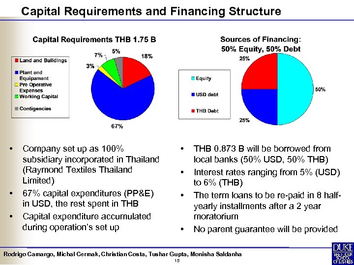Capital Requirements and Financing Structure • • Company set up as 100% subsidiary incorporated