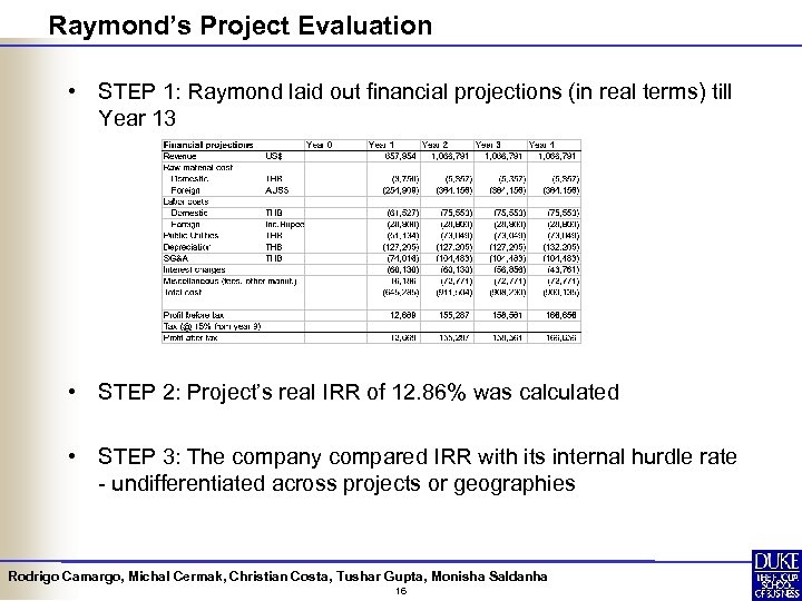 Raymond’s Project Evaluation • STEP 1: Raymond laid out financial projections (in real terms)