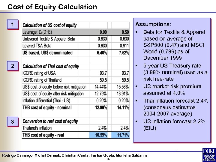 Cost of Equity Calculation Assumptions: • Beta for Textile & Apparel based on average