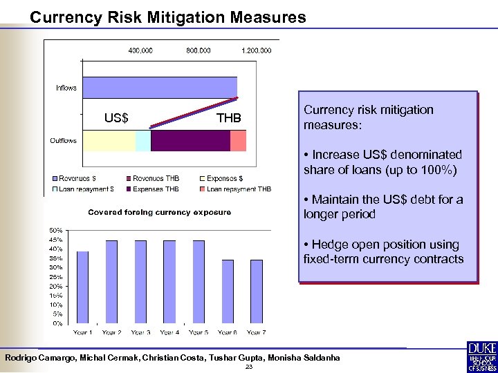 Currency Risk Mitigation Measures US$ Currency risk mitigation measures: THB • Increase US$ denominated