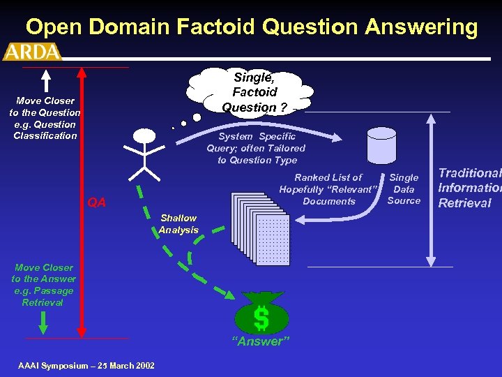 Open Domain Factoid Question Answering Single, Factoid Question ? Move Closer to the Question