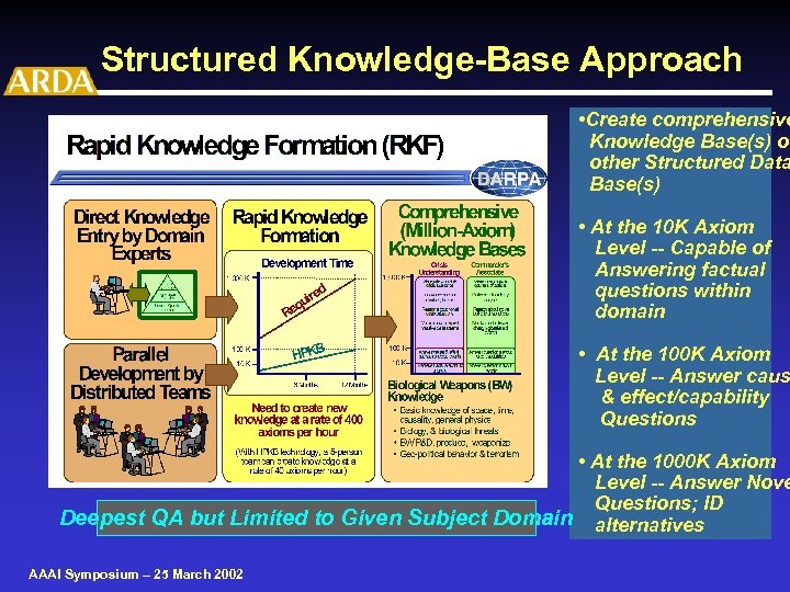 Structured Knowledge-Base Approach • Create comprehensive Knowledge Base(s) or other Structured Data Base(s) •