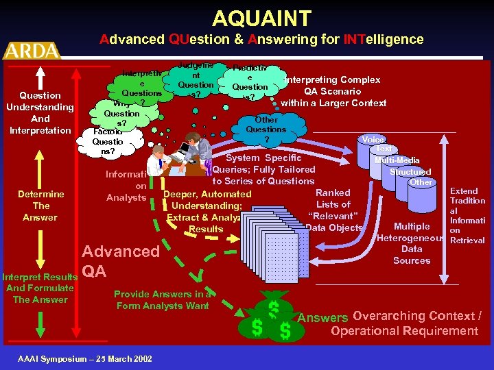 AQUAINT Advanced QUestion & Answering for INTelligence Question Understanding And Interpretation Determine The Answer
