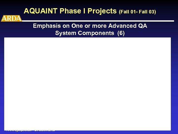 AQUAINT Phase I Projects (Fall 01 - Fall 03) Emphasis on One or more
