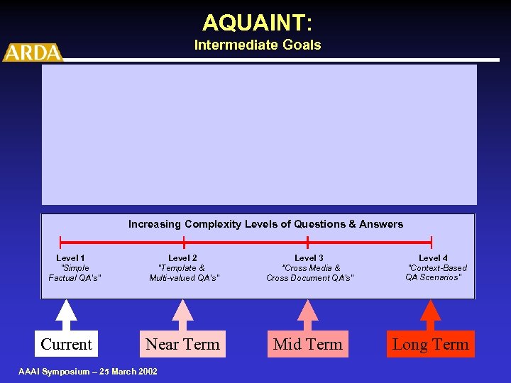 AQUAINT: Intermediate Goals Increasing Complexity Levels of Questions & Answers Level 1 ”Simple Factual