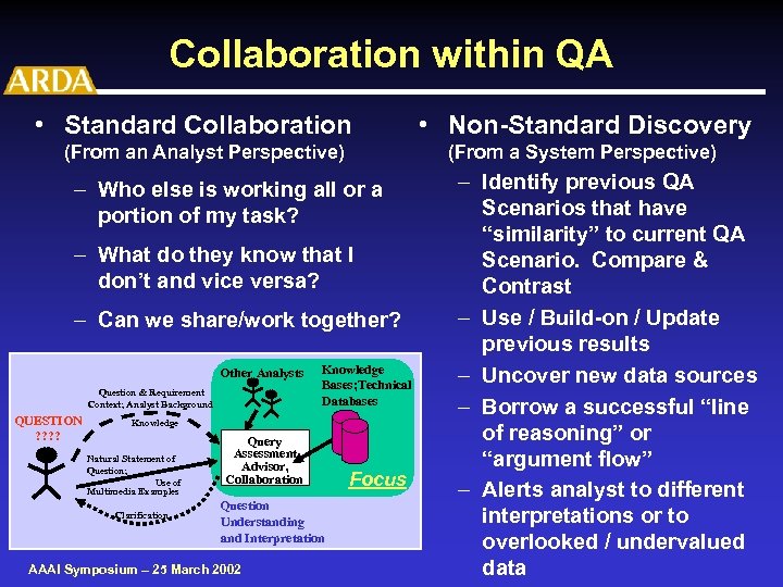 Collaboration within QA • Standard Collaboration (From an Analyst Perspective) (From a System Perspective)