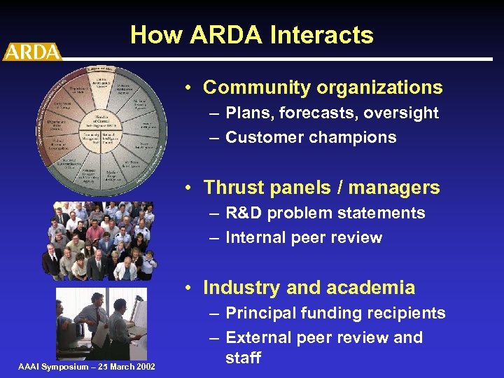How ARDA Interacts • Community organizations – Plans, forecasts, oversight – Customer champions •