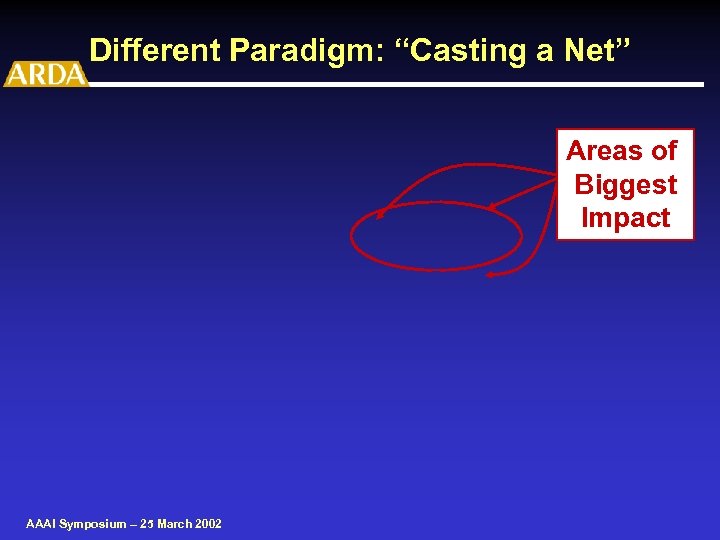 Different Paradigm: “Casting a Net” Areas of Biggest Impact AAAI Symposium – 25 March