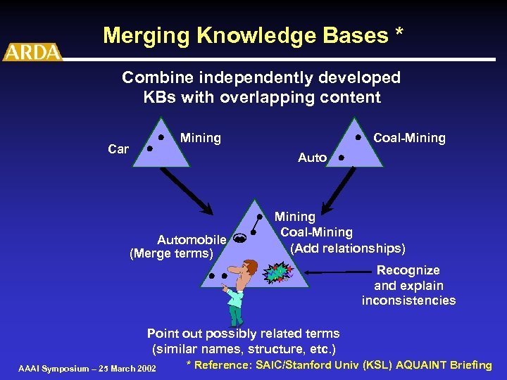Merging Knowledge Bases * Combine independently developed KBs with overlapping content Car · ·