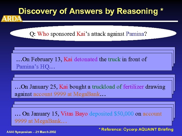 Discovery of Answers by Reasoning * Q: Who sponsored Kai’s attack against Pamina? …On
