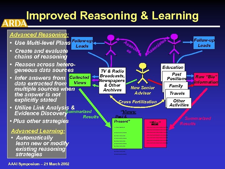 Improved Reasoning & Learning Advanced Reasoning: Follow-up As es • Use Multi-level Plans Follow-up
