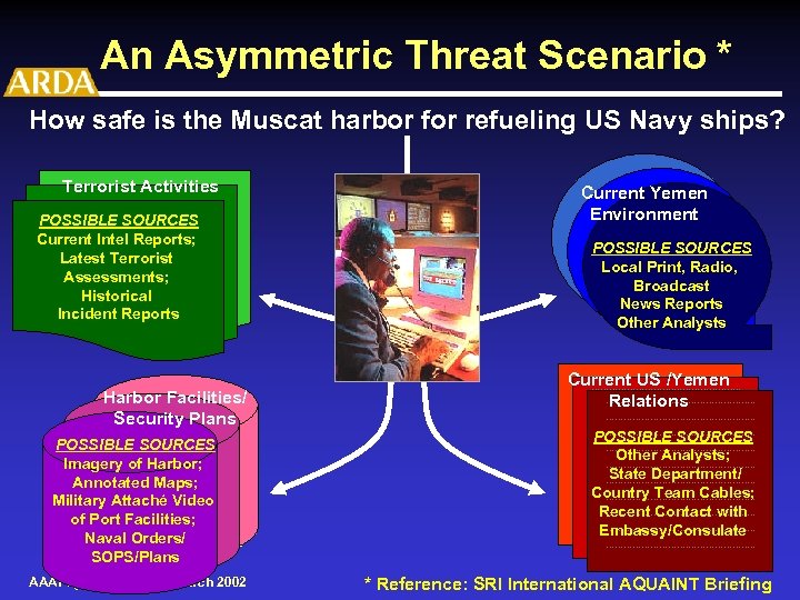 An Asymmetric Threat Scenario * How safe is the Muscat harbor for refueling US
