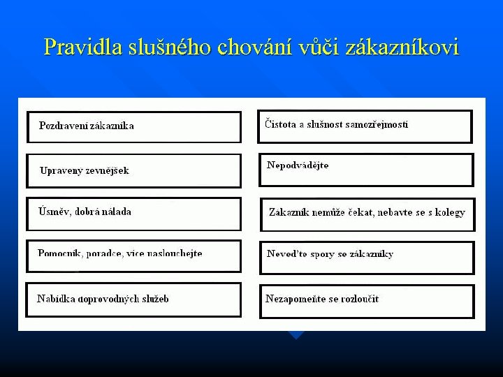 Pravidla slušného chování vůči zákazníkovi 