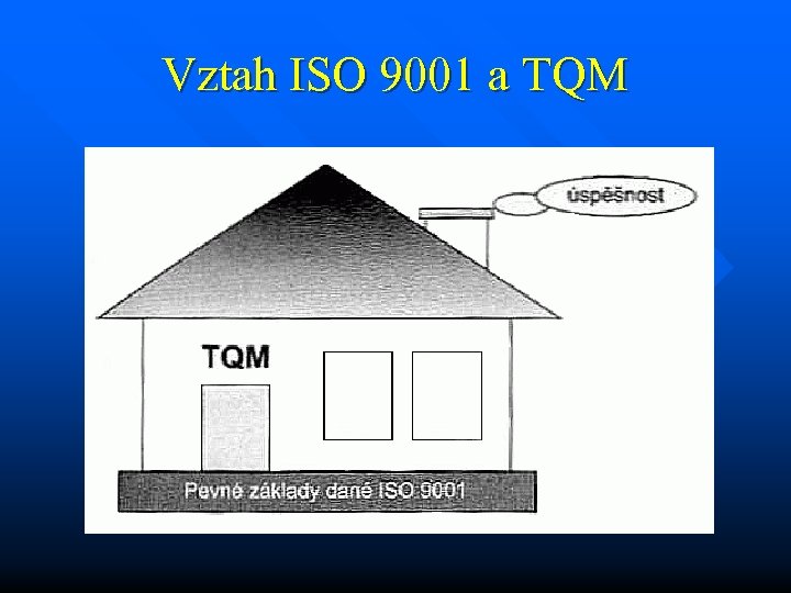 Vztah ISO 9001 a TQM 