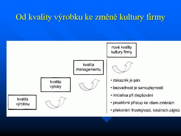 Od kvality výrobku ke změně kultury firmy 