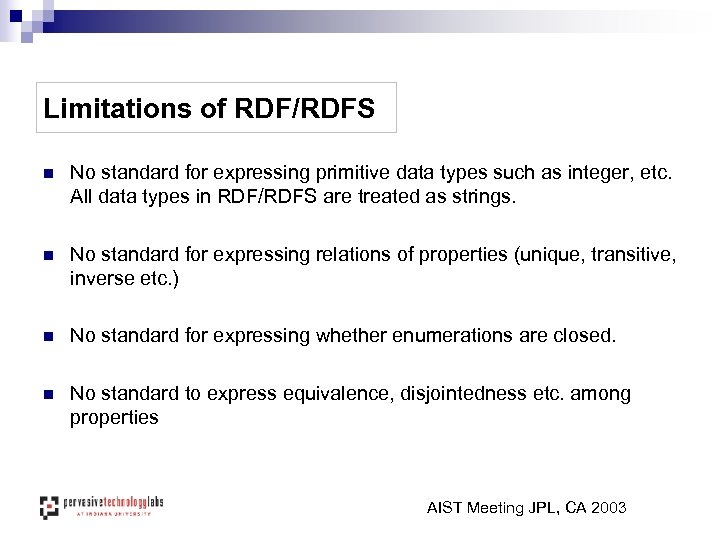 Limitations of RDF/RDFS n No standard for expressing primitive data types such as integer,