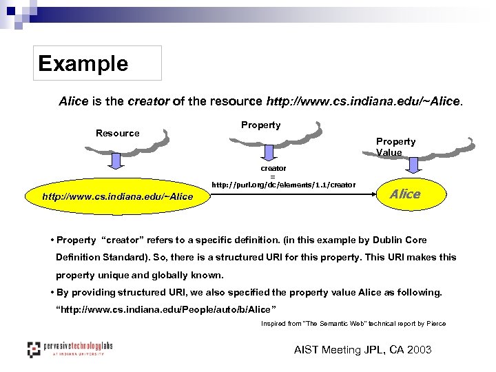 Example Alice is the creator of the resource http: //www. cs. indiana. edu/~Alice. Property