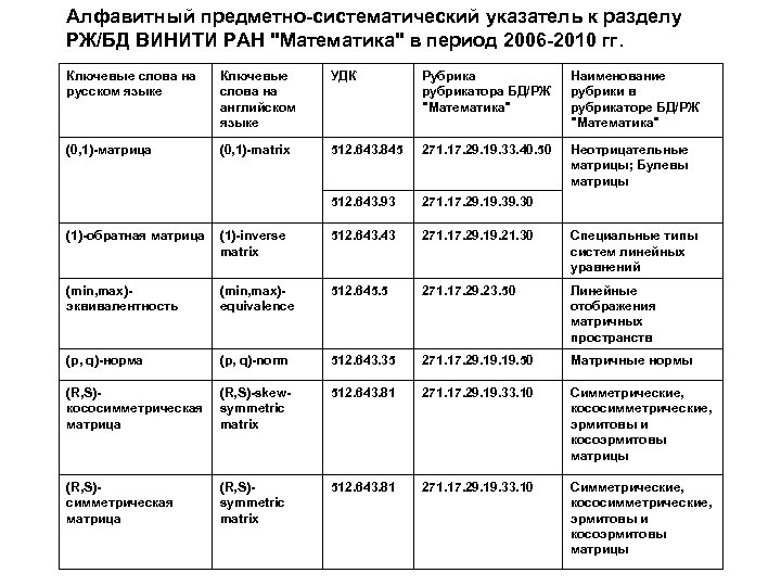 Алфавитный предметно-систематический указатель к разделу РЖ/БД ВИНИТИ РАН 