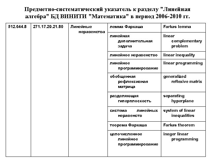 Предметно-систематический указатель к разделу 
