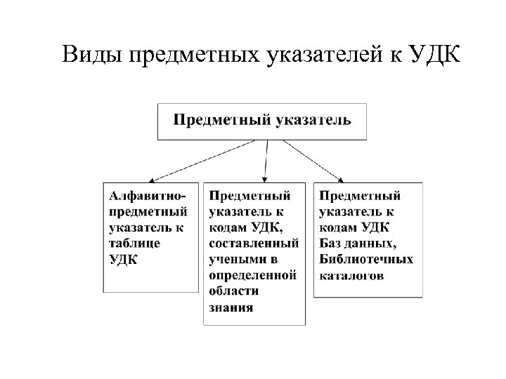 Виды предметных указателей к УДК 