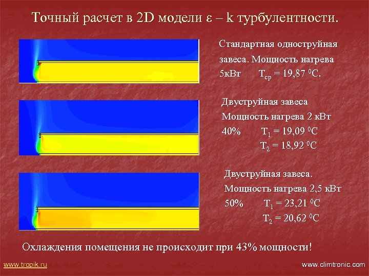 Точный расчет в 2 D модели ε – k турбулентности. Стандартная одноструйная завеса. Мощность