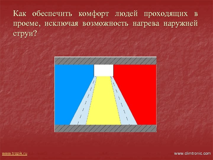 Как обеспечить комфорт людей проходящих в проеме, исключая возможность нагрева наружней струи? www. tropik.