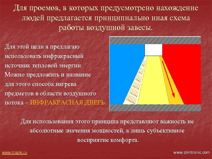 Для проемов, в которых предусмотрено нахождение людей предлагается принципиально иная схема работы воздушной завесы.