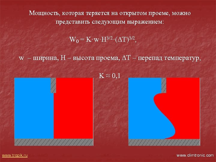 Мощность, которая теряется на открытом проеме, можно представить следующим выражением: W 0 = K·w·H