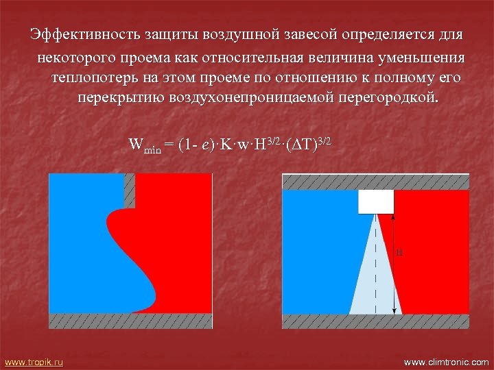 Эффективность защиты воздушной завесой определяется для некоторого проема как относительная величина уменьшения теплопотерь на