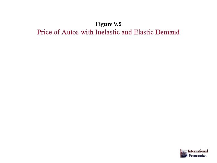 Figure 9. 5 Price of Autos with Inelastic and Elastic Demand 
