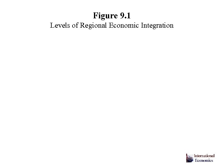 Figure 9. 1 Levels of Regional Economic Integration 