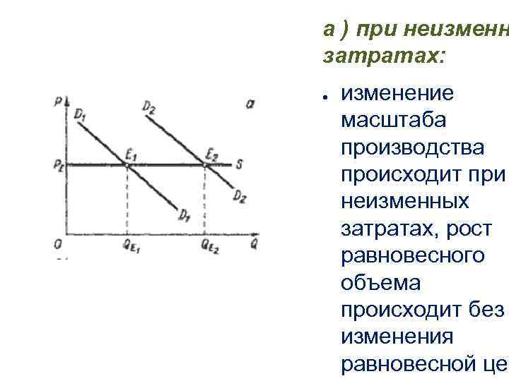 а ) при неизменн затратах: ● изменение масштаба производства происходит при неизменных затратах, рост