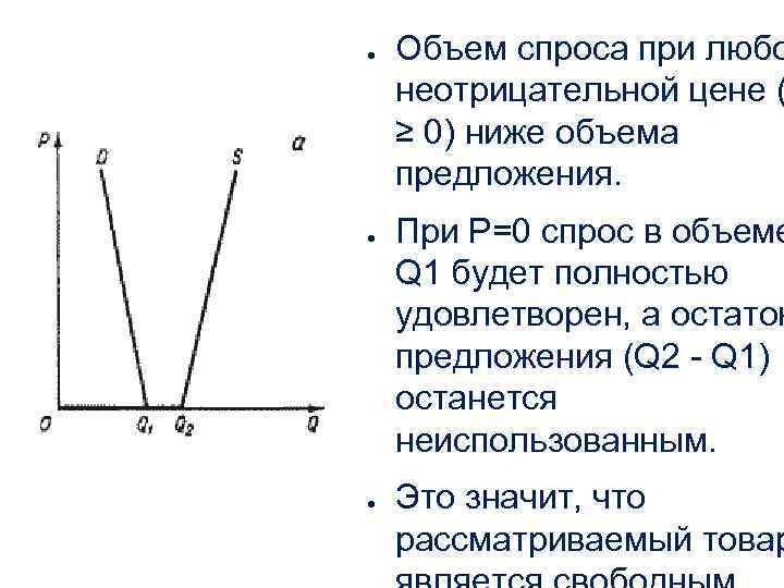 ● ● ● Объем спроса при любо неотрицательной цене ( ≥ 0) ниже объема