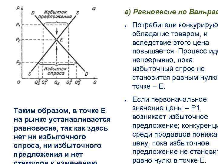 а) Равновесие по Вальрас ● ● Таким образом, в точке Е на рынке устанавливается