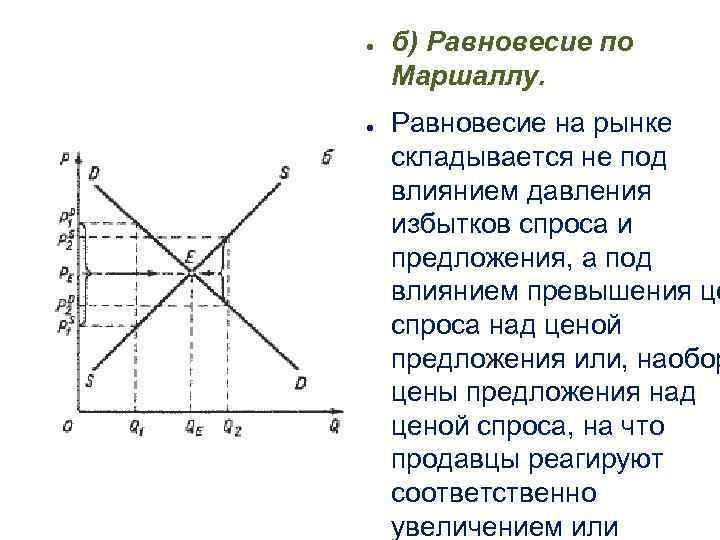 ● ● б) Равновесие по Маршаллу. Равновесие на рынке складывается не под влиянием давления