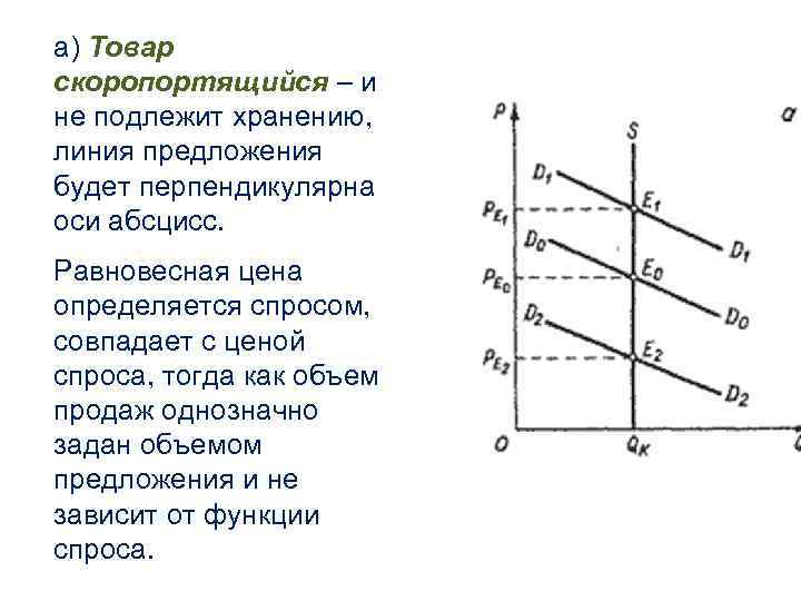 а) Товар скоропортящийся – и не подлежит хранению, линия предложения будет перпендикулярна оси абсцисс.