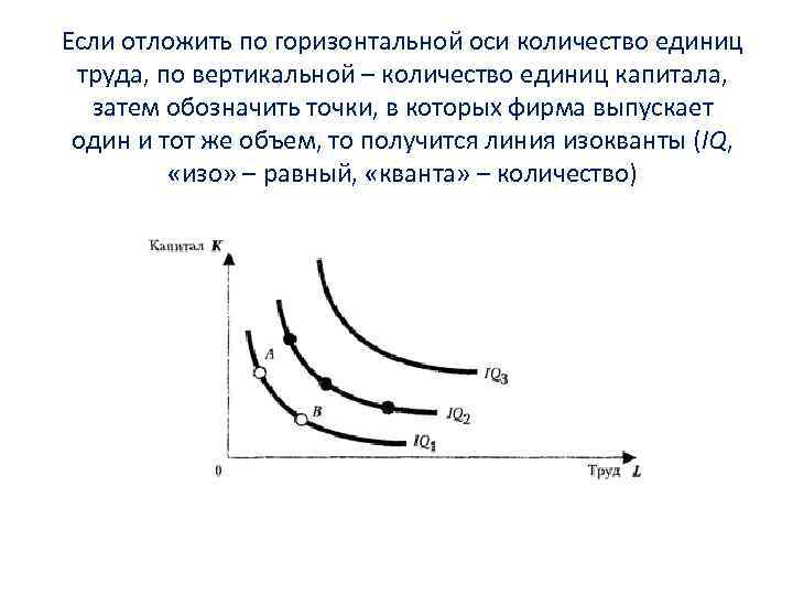 Если отложить по горизонтальной оси количество единиц труда, по вертикальной – количество единиц капитала,