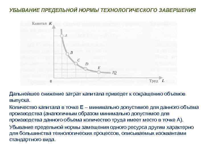 УБЫВАНИЕ ПРЕДЕЛЬНОЙ НОРМЫ ТЕХНОЛОГИЧЕСКОГО ЗАВЕРШЕНИЯ Дальнейшее снижение затрат капитала приведет к сокращению объемов выпуска.