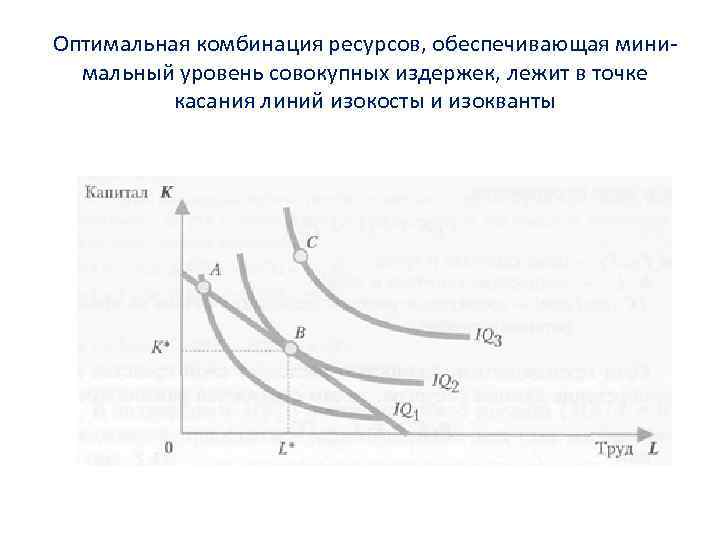 Оптимальная комбинация ресурсов, обеспечивающая минимальный уровень совокупных издержек, лежит в точке касания линий изокосты