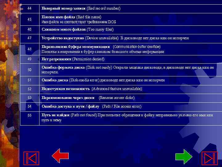 44 Неверный номер записи (Bad record number) 45 Плохое имя файла (Bad file name)