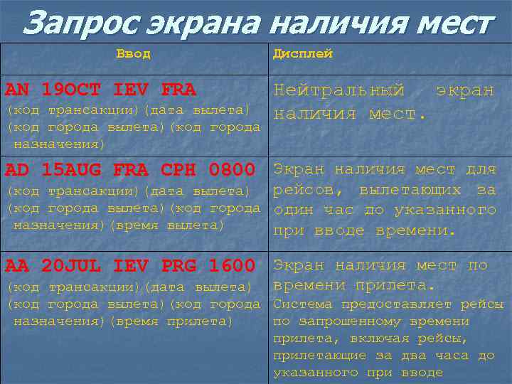 Запрос экрана наличия мест Ввод AN 19 OCT IEV FRA (код трансакции)(дата вылета) (код