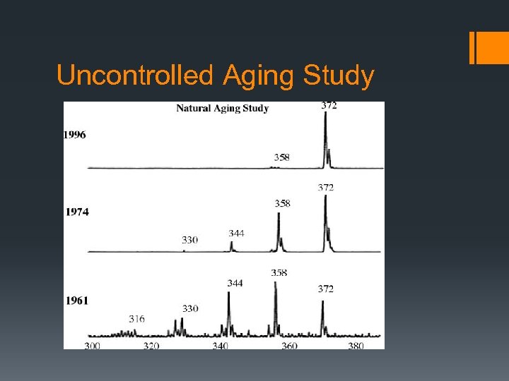 Uncontrolled Aging Study 
