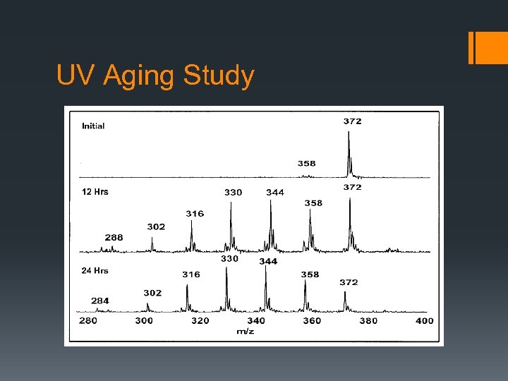 UV Aging Study 