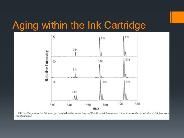 Aging within the Ink Cartridge 
