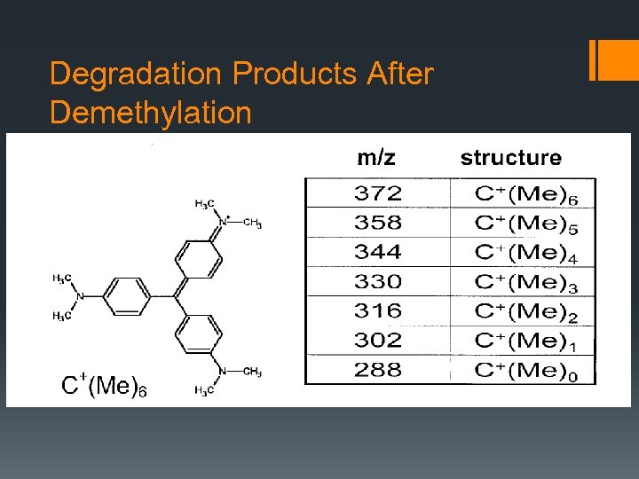 Degradation Products After Demethylation 