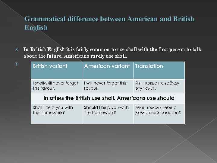 Grammatical difference between American and British English In British English it is fairly common