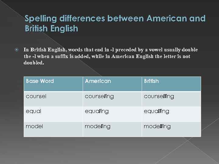 Spelling differences between American and British English In British English, words that end in